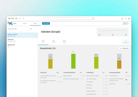 Screenshot der Analysen von Stoxbox
