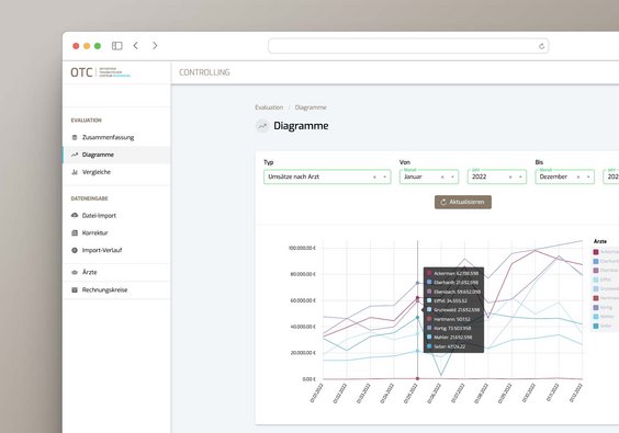 Screenshot einer Diagramm Vorschau von OTC Controlling